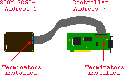 200MSCSI1-to-2091